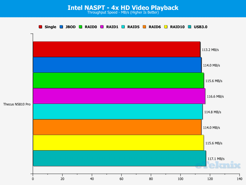 Thecus_N5810pro-Chart-03