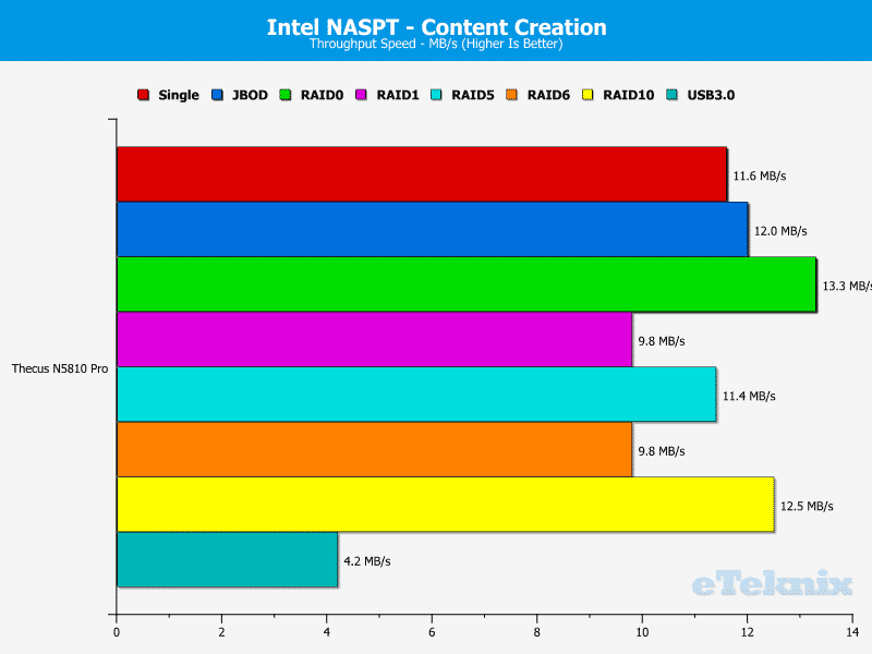 Thecus_N5810pro-Chart-06