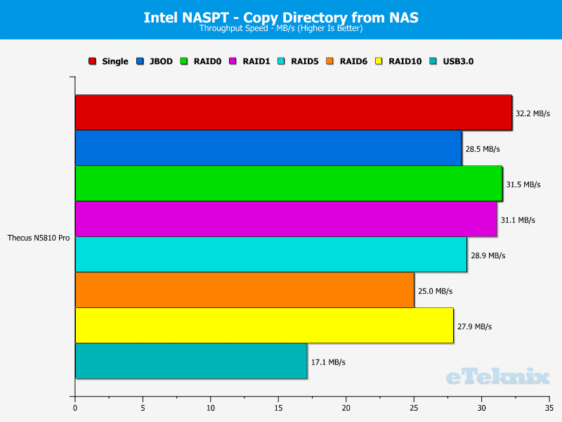 Thecus_N5810pro-Chart-11