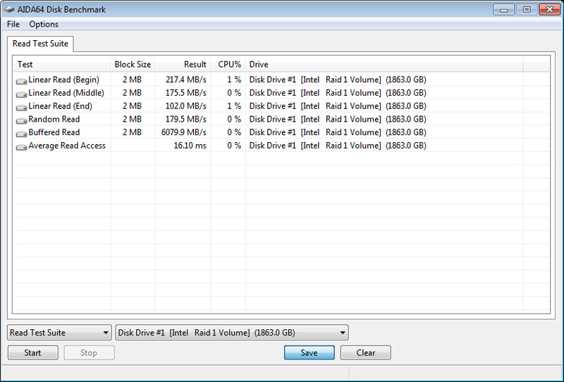 WD_RED_2.5_1TB-Bench-AIDA_suite-RAID10