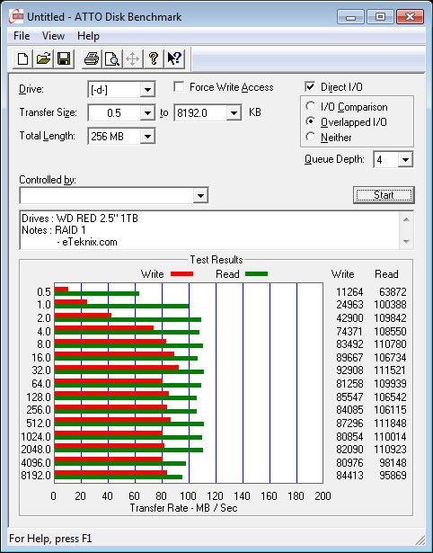 WD_RED_2.5_1TB-Bench-ATTO-RAID1