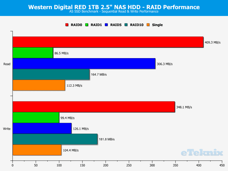 WD_RED_2.5_1TB-chart-asssd2