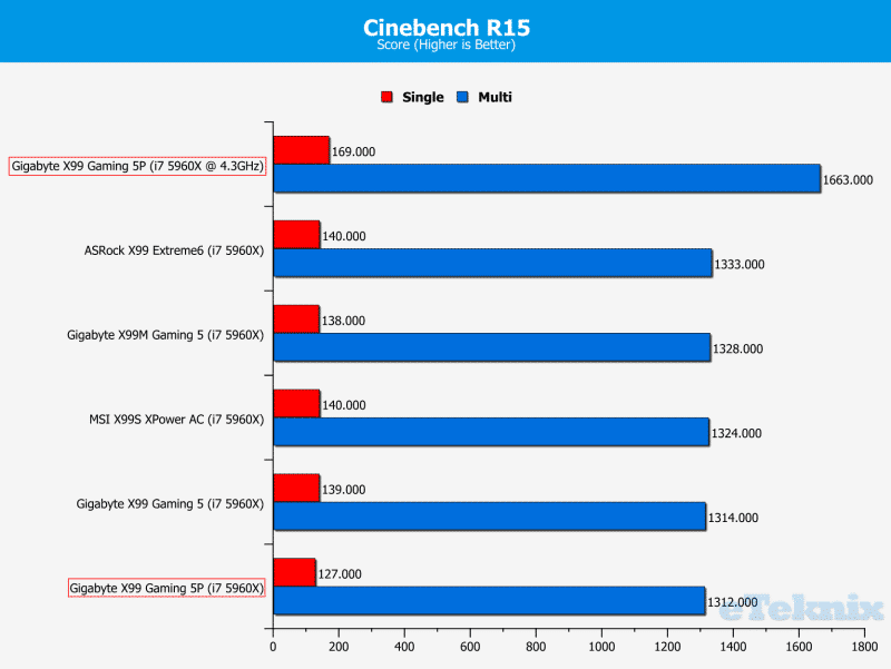 cinebench