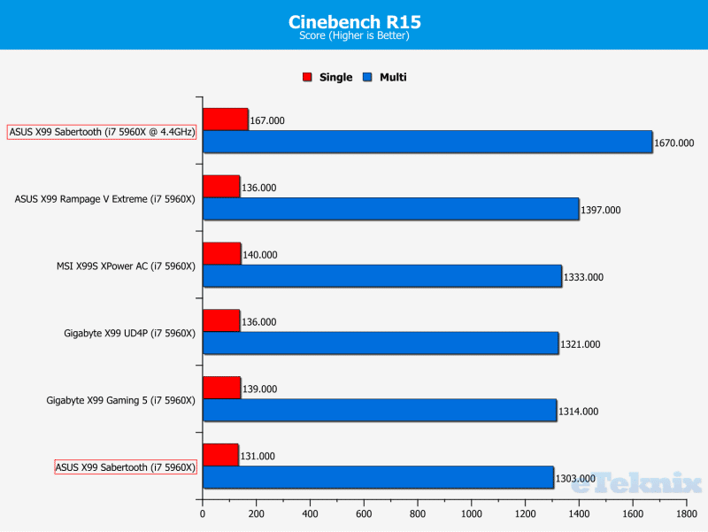 cinebench