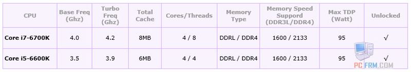 intel-i7-6700K-spec