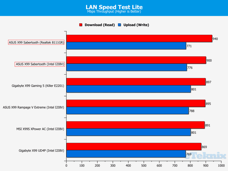 lanspeedtest