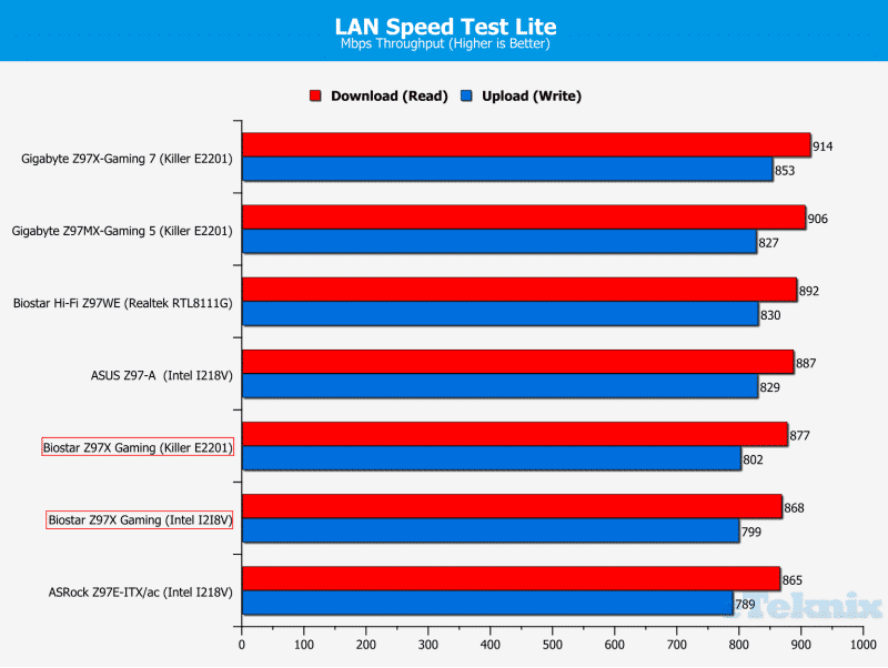 lanspeedtest