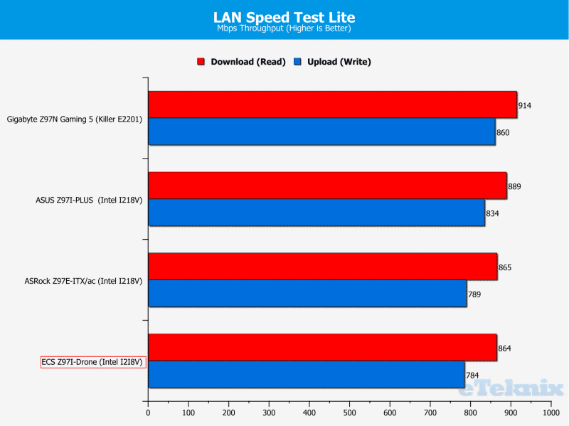 lanspeedtest