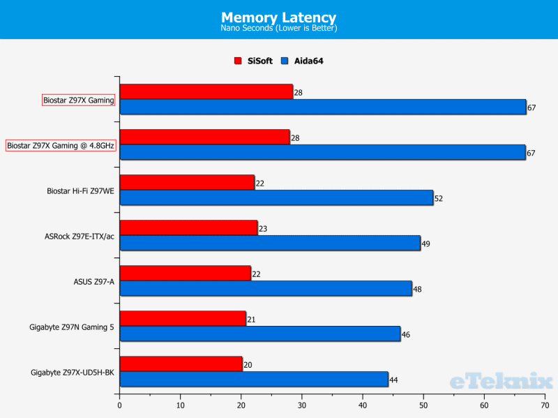 memlatency