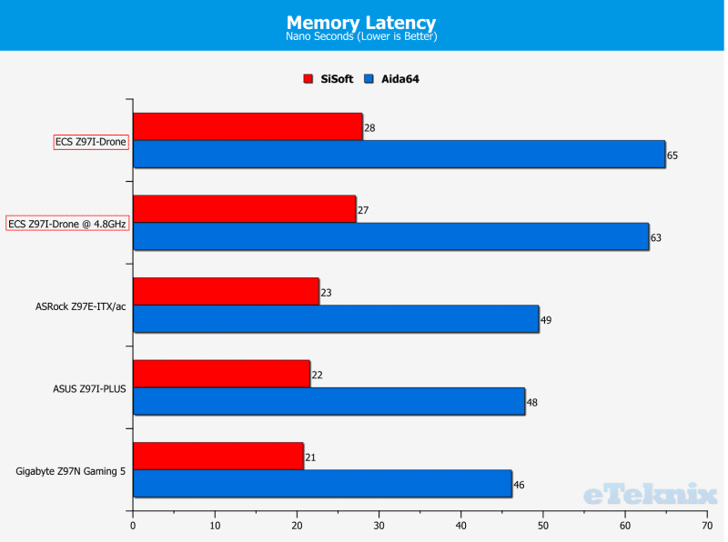 memlatency