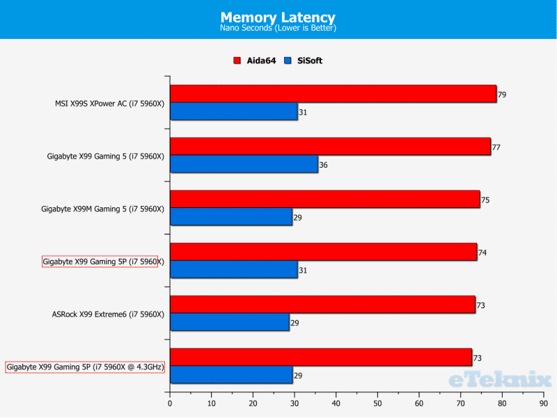 memorylatency