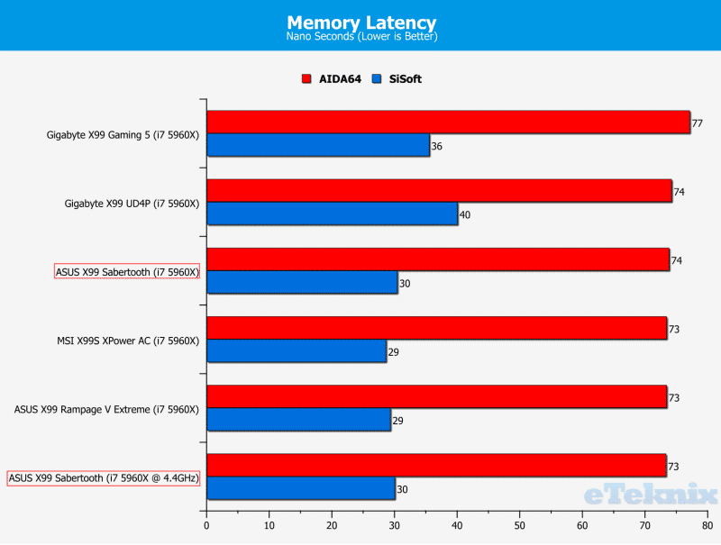 memorylatency