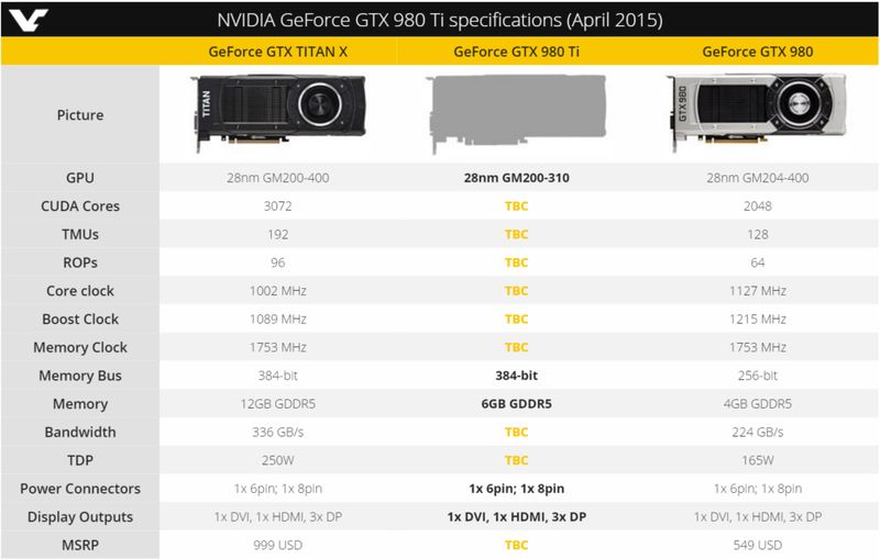 First Nvidia GeForce GTX 980 Ti 