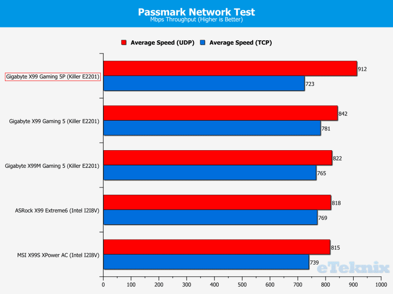 passmark