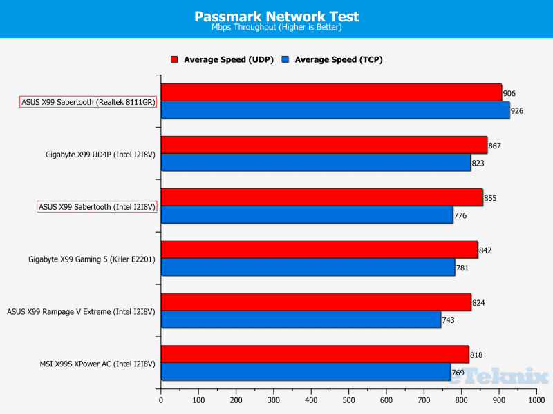 passmark