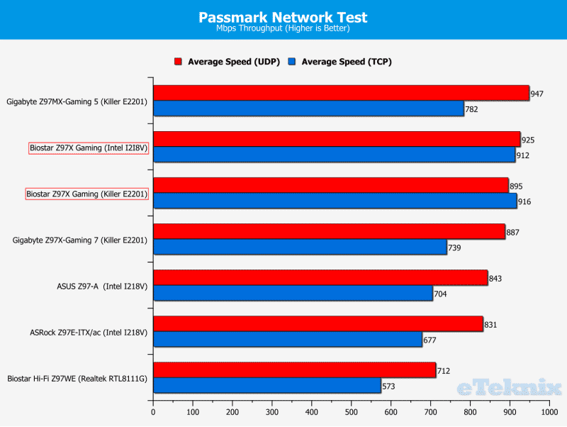 passmark