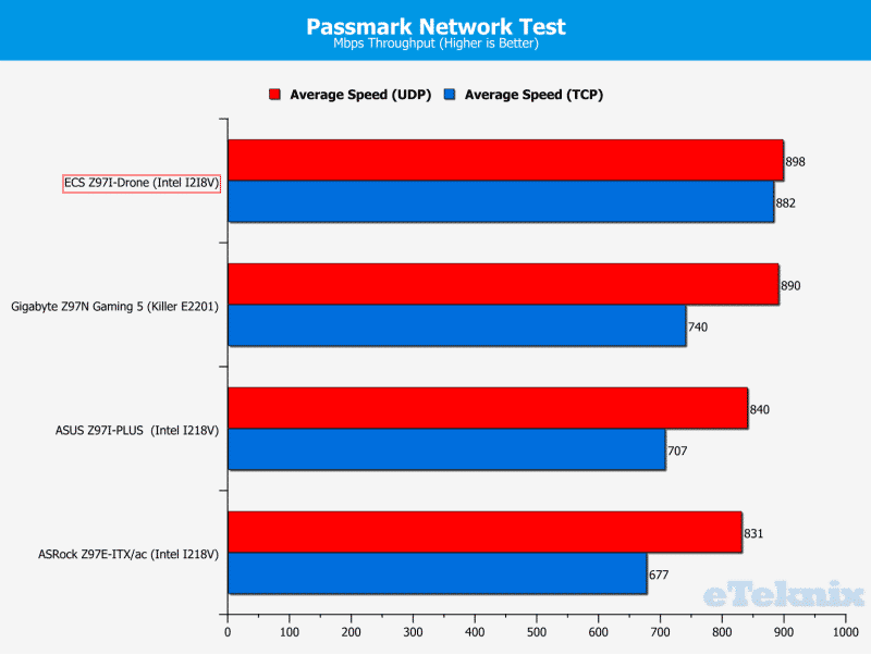 passmark