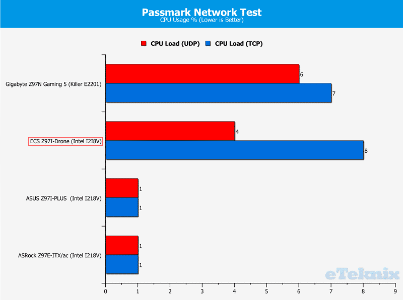 passmarkcpu