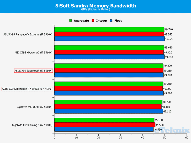 sisoftmem