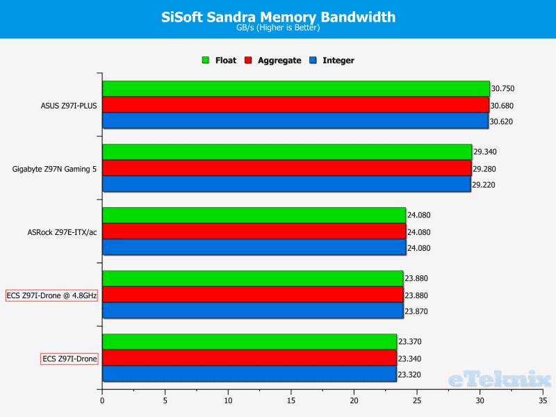 sisoftmemo