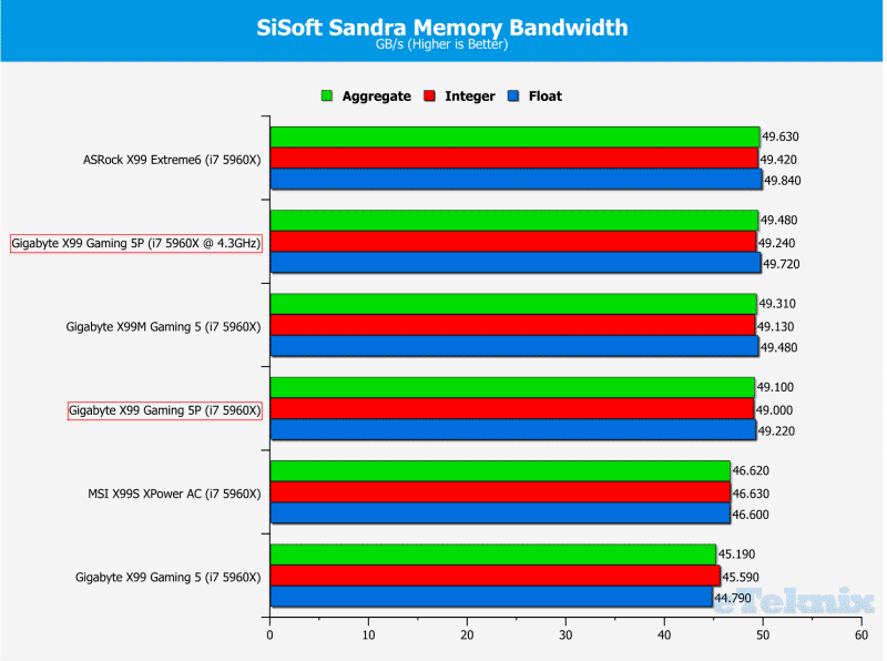 sisoftmemory