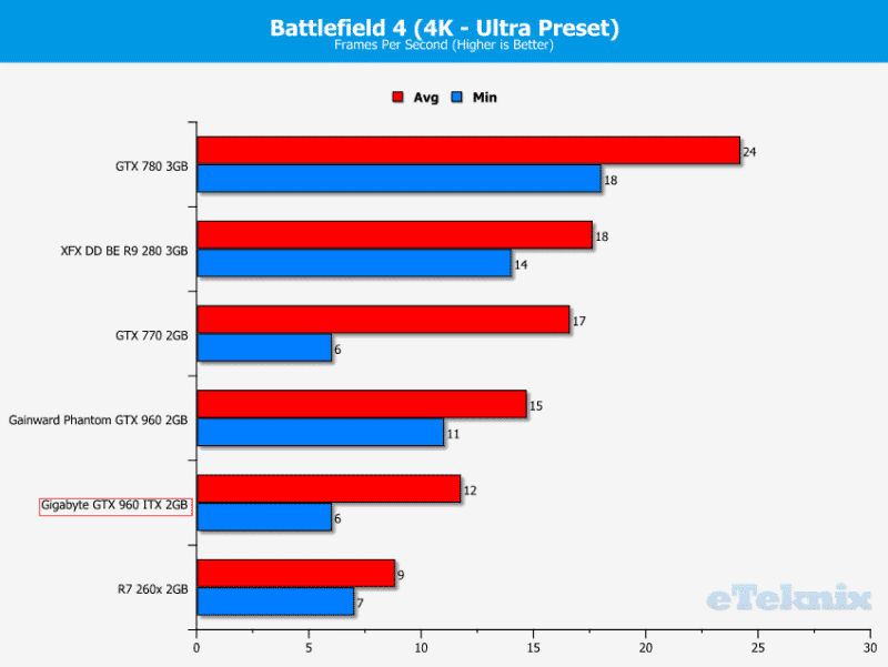 BF4 4K