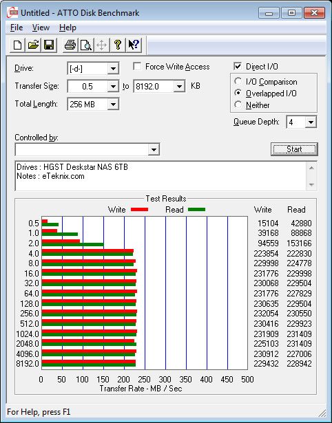 HGST_Deskstar_NAS_6TB-Bench-ATTO