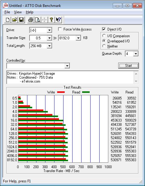 HyperX_Savage_240GB-BenchCondi-atto