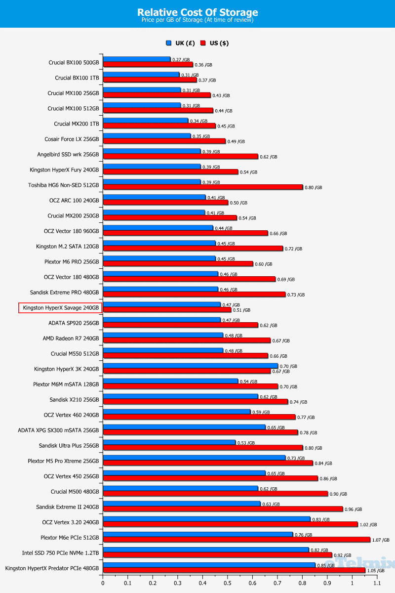 HyperX_Savage_240GB-Chart-pricepergb