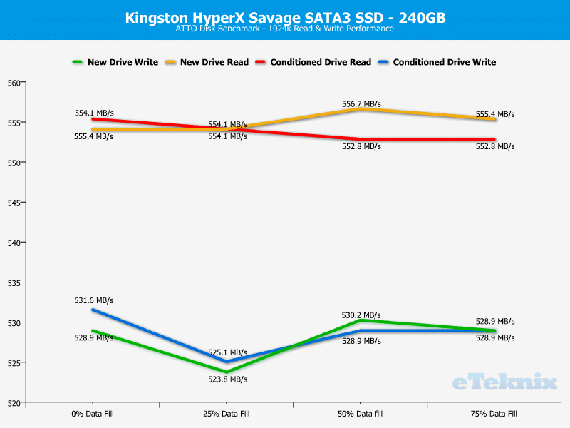 HyperX_Savage_240GB-ChartDA-atto