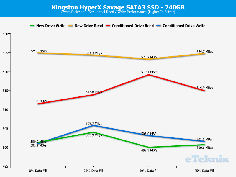 HyperX_Savage_240GB-ChartDA-cdm