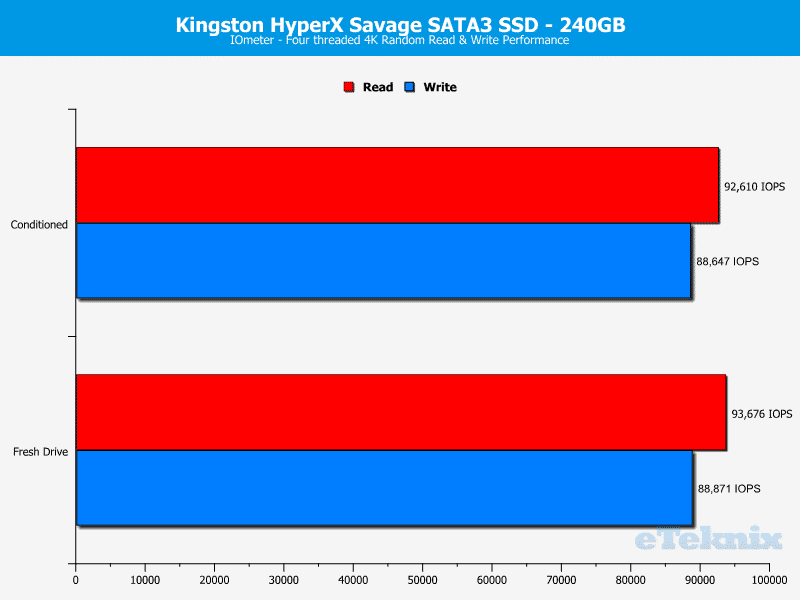 HyperX_Savage_240GB-ChartDA-iometer_random