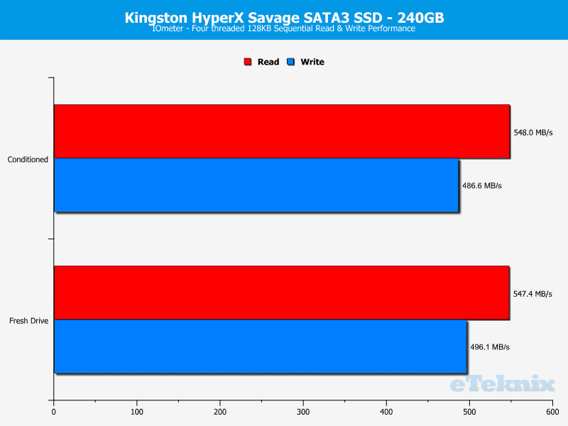 HyperX_Savage_240GB-ChartDA-iometer_seqential