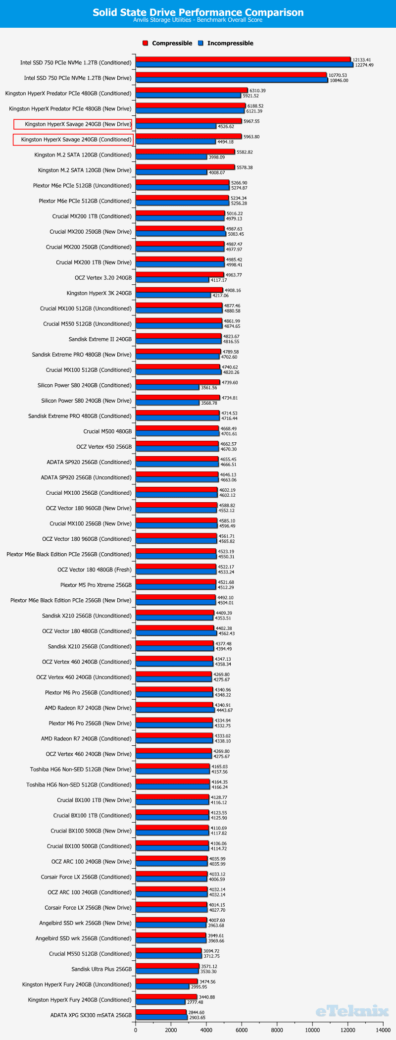 HyperX_Savage_240GB-ChartDC-anvils