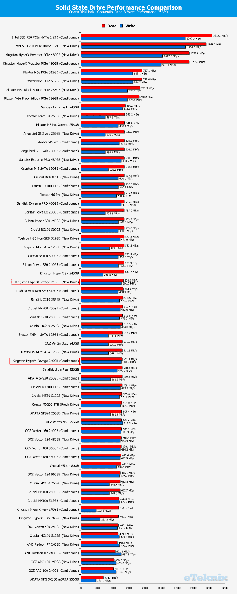 HyperX_Savage_240GB-ChartDC-cdm