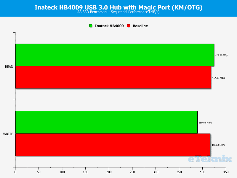 Inateck_HB4009-Chart-asssd