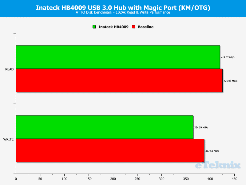 Inateck_HB4009-Chart-atto