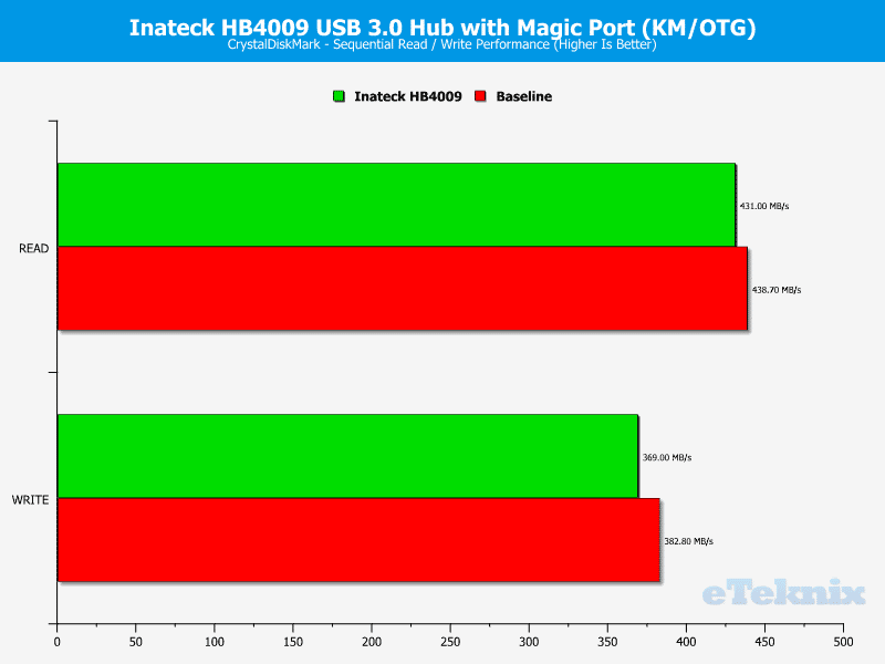 Inateck_HB4009-Chart-cdm