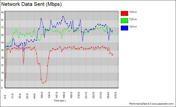 Inateck_KT9001-Bench-2ghz-fixed-graph