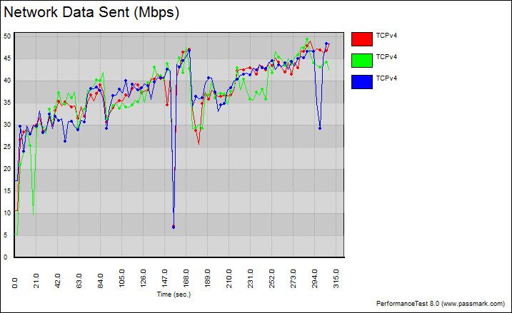 Inateck_KT9001-Bench-2ghz-variable-graph