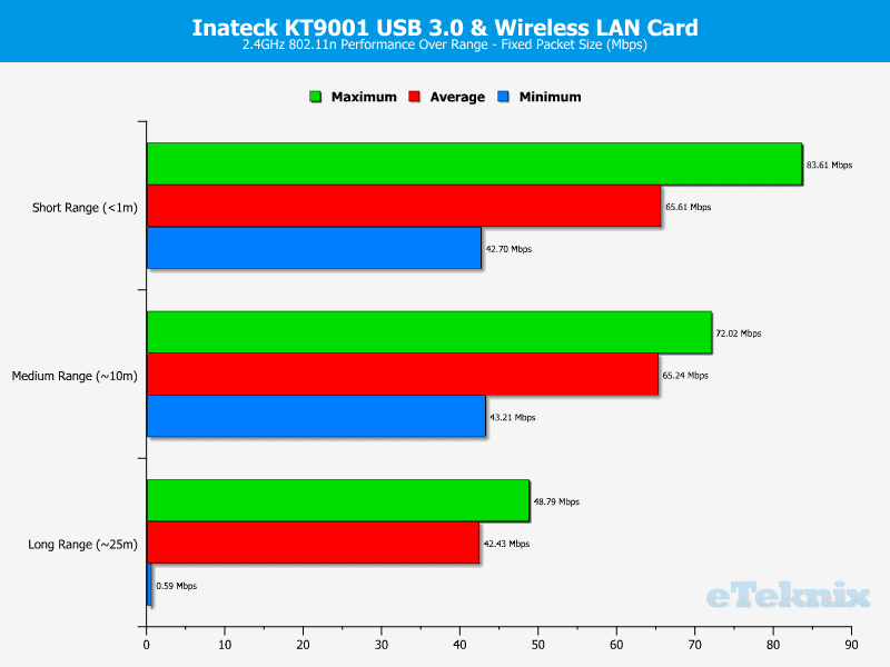 Inateck_KT9001-Chart-2ghz fixed