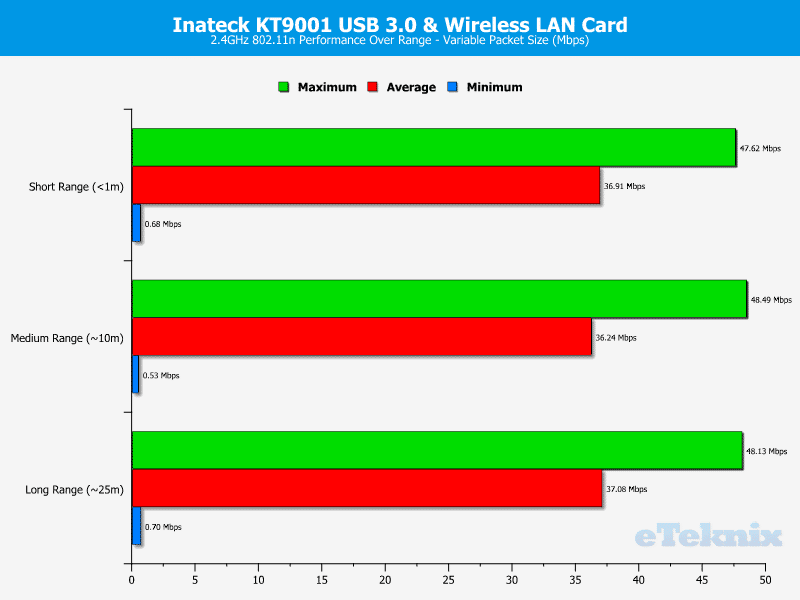 Inateck_KT9001-Chart-2ghz variable