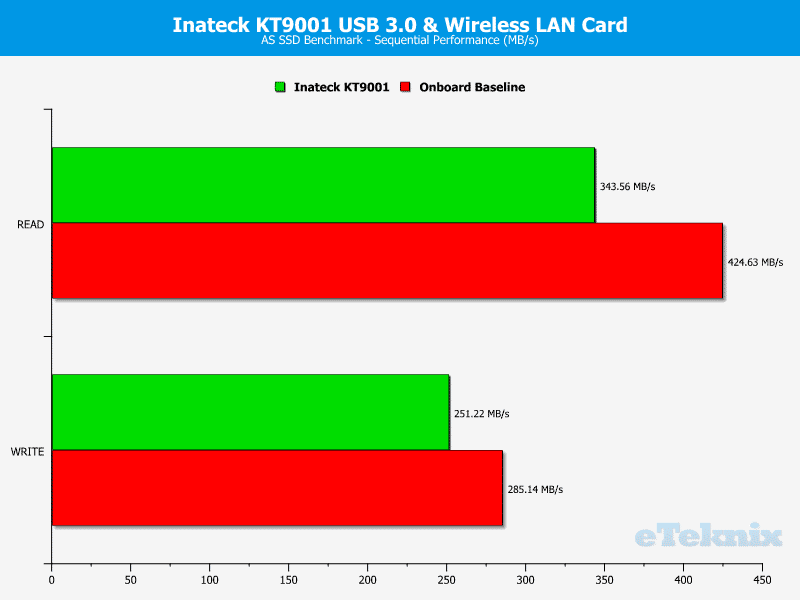 Inateck_KT9001-Chart-asssd