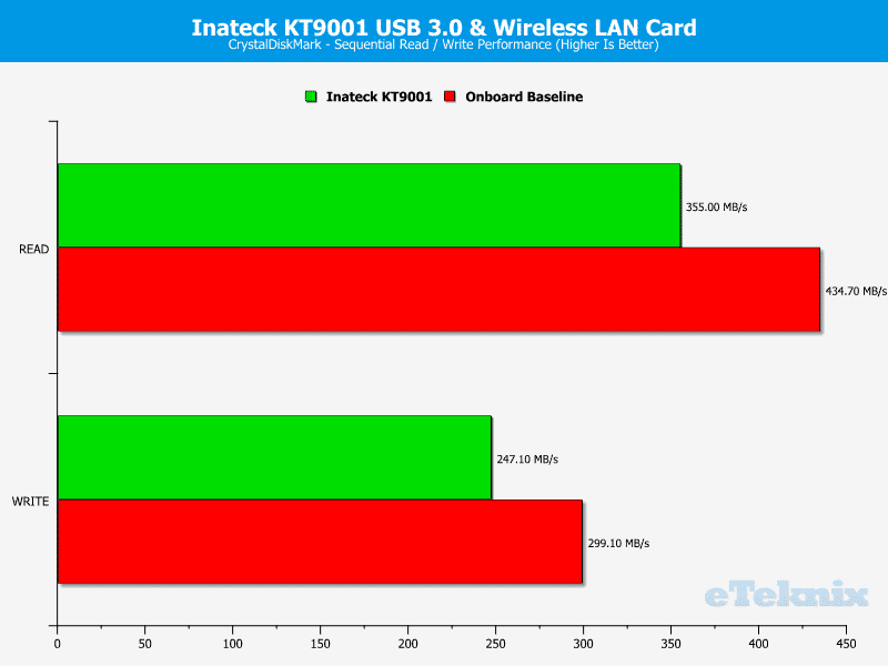 Inateck_KT9001-Chart-cdm