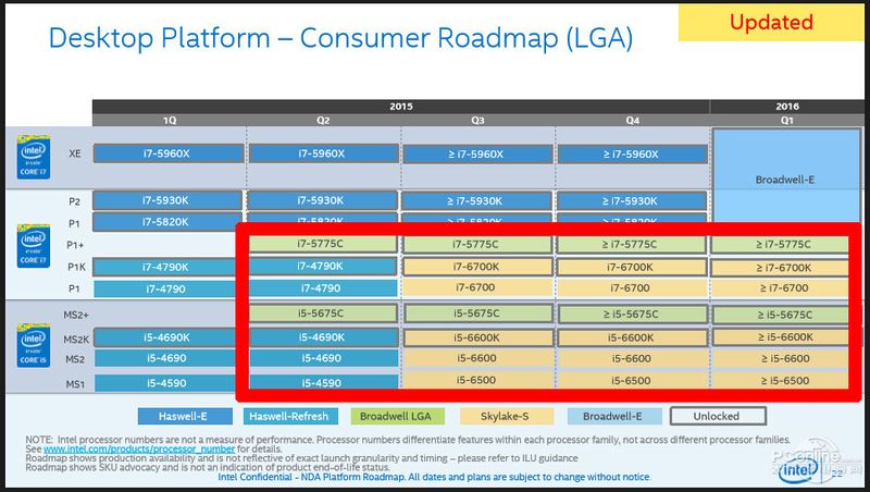 Intel 5th Gen Broadwell 3