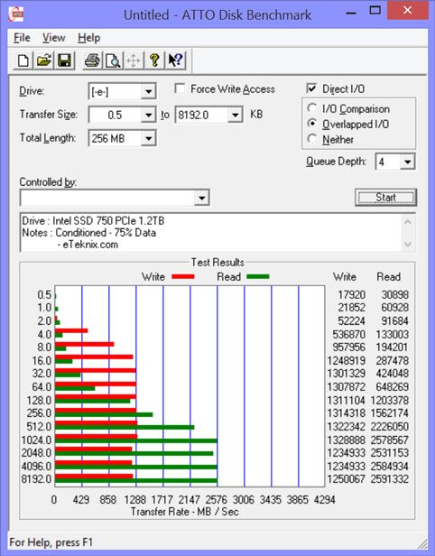 Intel_750_PCIe_1200GB-Bench-Condi_atto