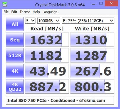 Intel_750_PCIe_1200GB-Bench-Condi_cdm