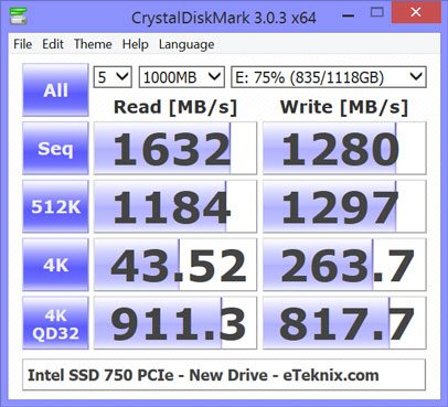 Intel_750_PCIe_1200GB-Bench-New_cdm