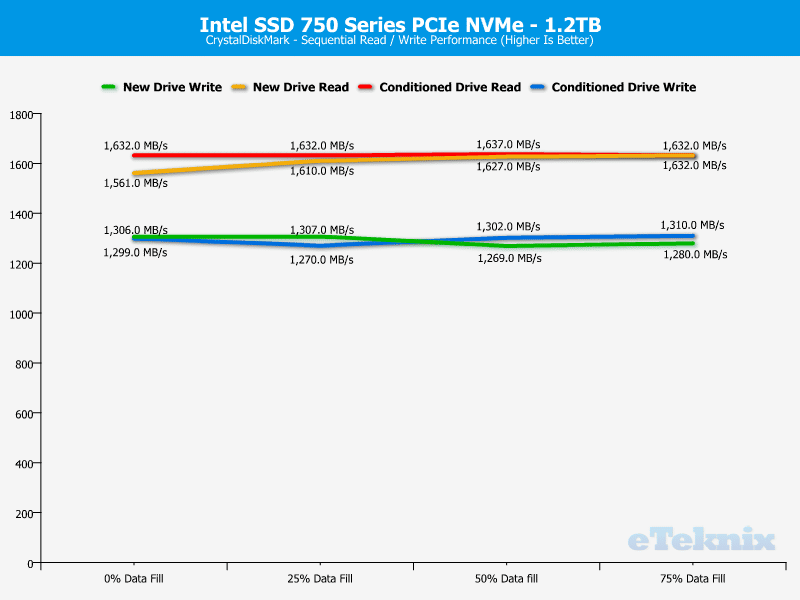 Intel_750_PCIe_1200GB-Chart-DA_cdm