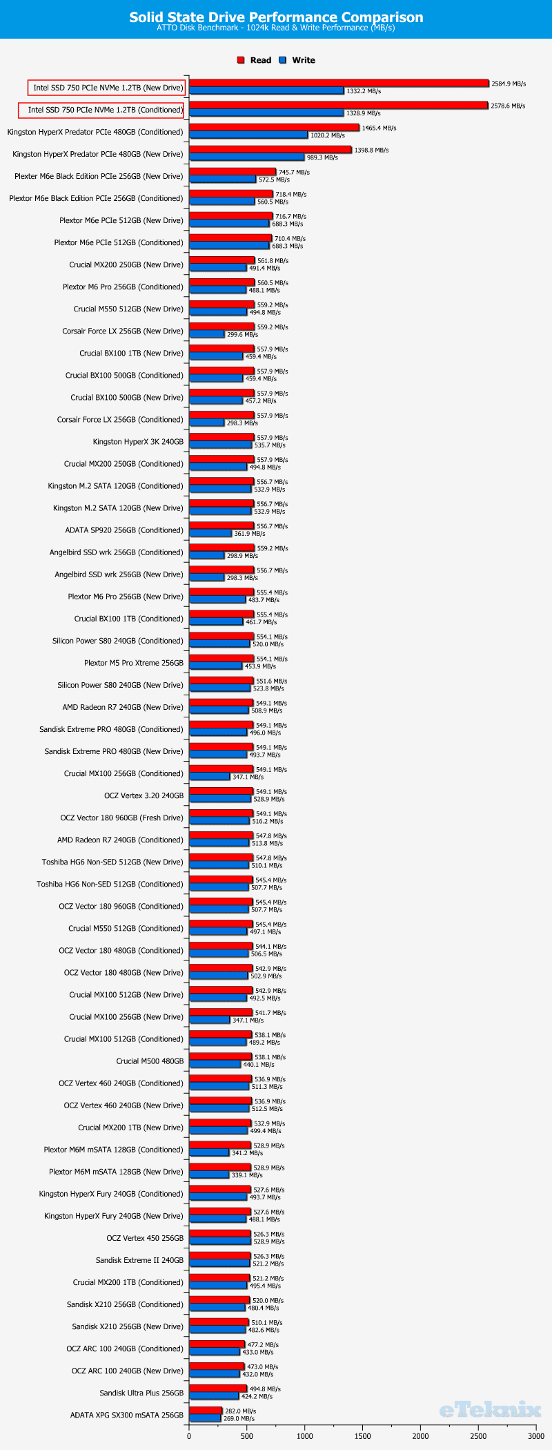 Intel_750_PCIe_1200GB-Chart-DC_ATTO